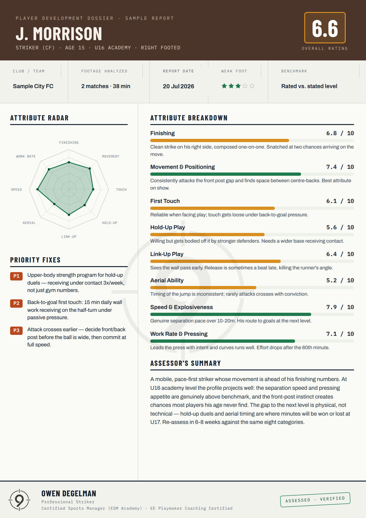Sample striker development report for a U16 academy player
